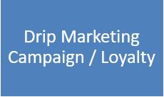 Drip Marketing