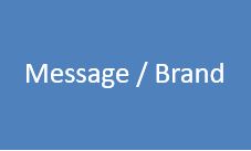 Messaging