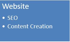 Website
